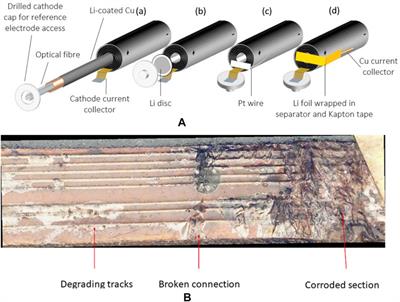 Online Internal Temperature Sensors in Lithium-Ion Batteries: State-of-the-Art and Future Trends